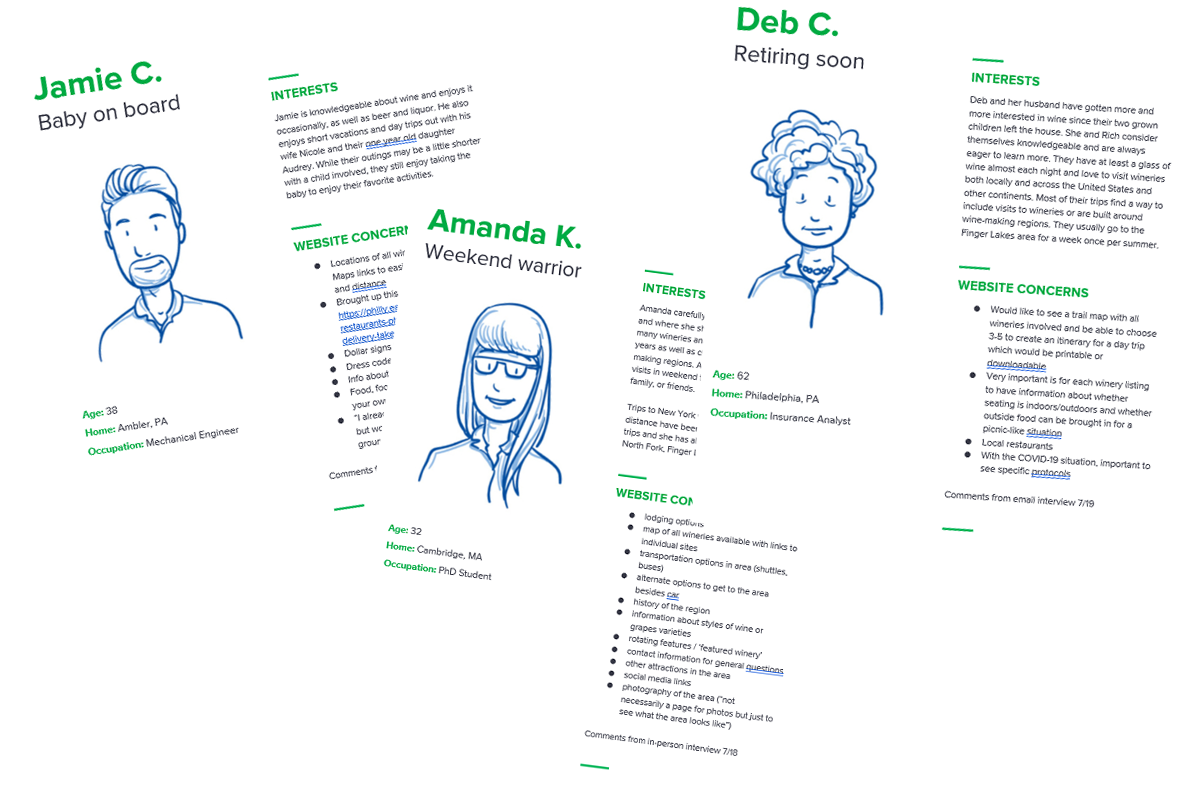 personas