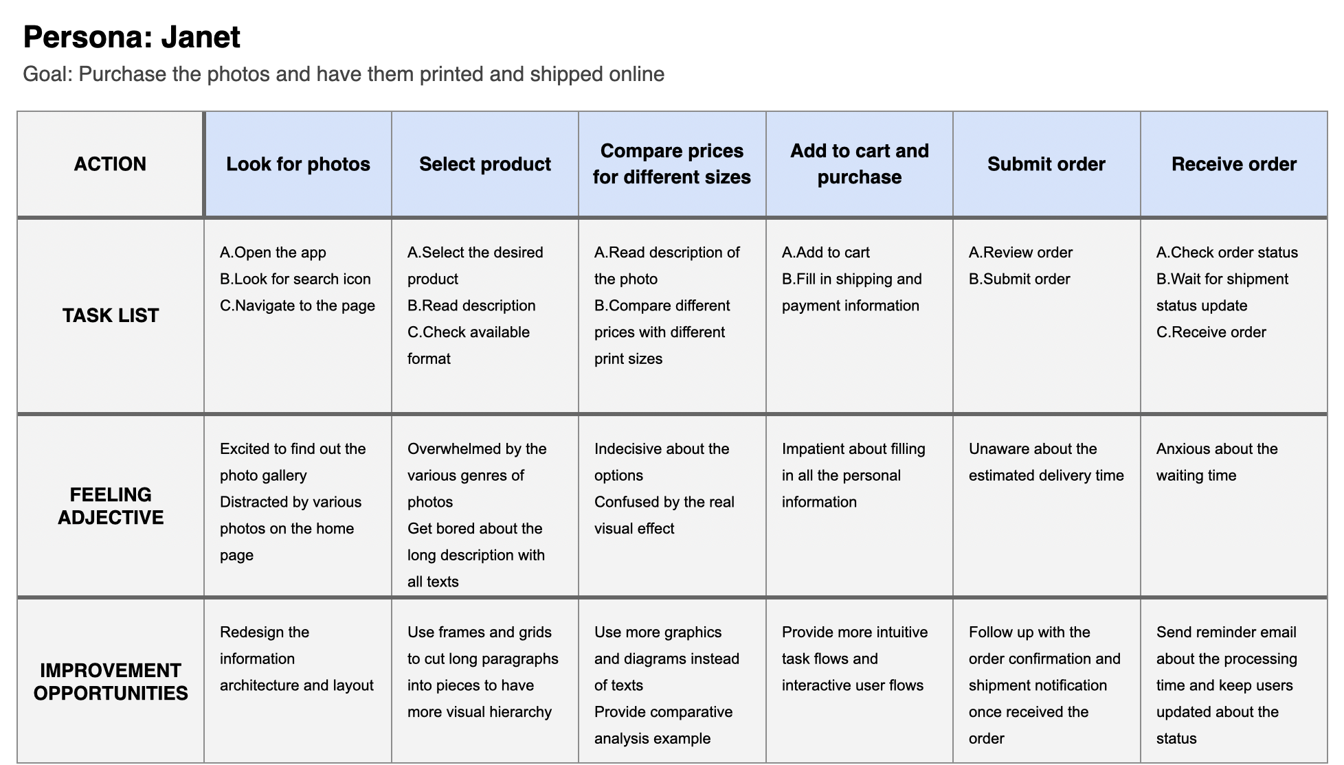 user journey map