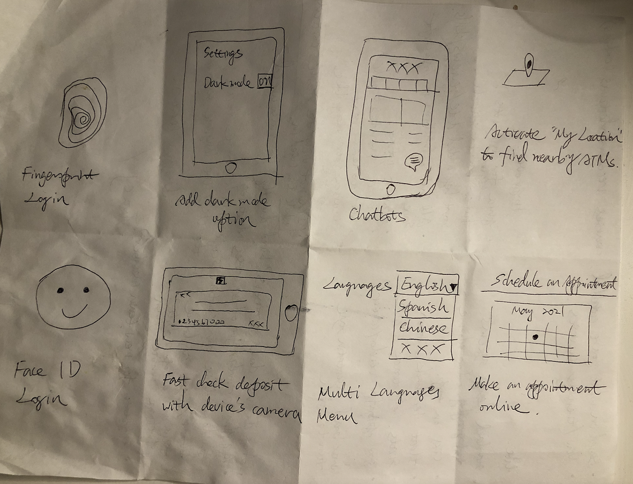 user journey map